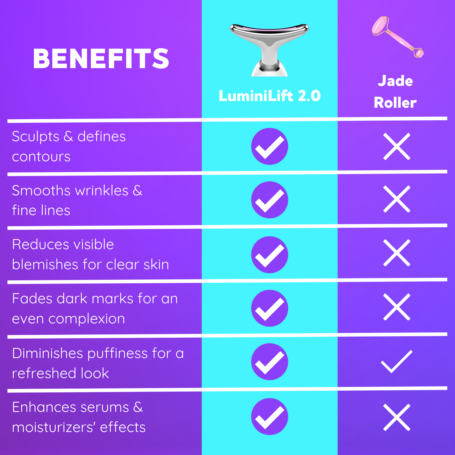 LuminiLift 2.0 by LUMINIQUE