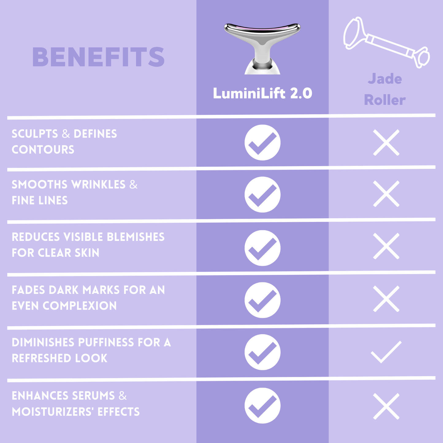 LUMINILIFT 2.0 - Ultimate Face Sculpting Device