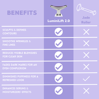 LUMINILIFT 2.0 | 6-in-1 Face Sculpting Device