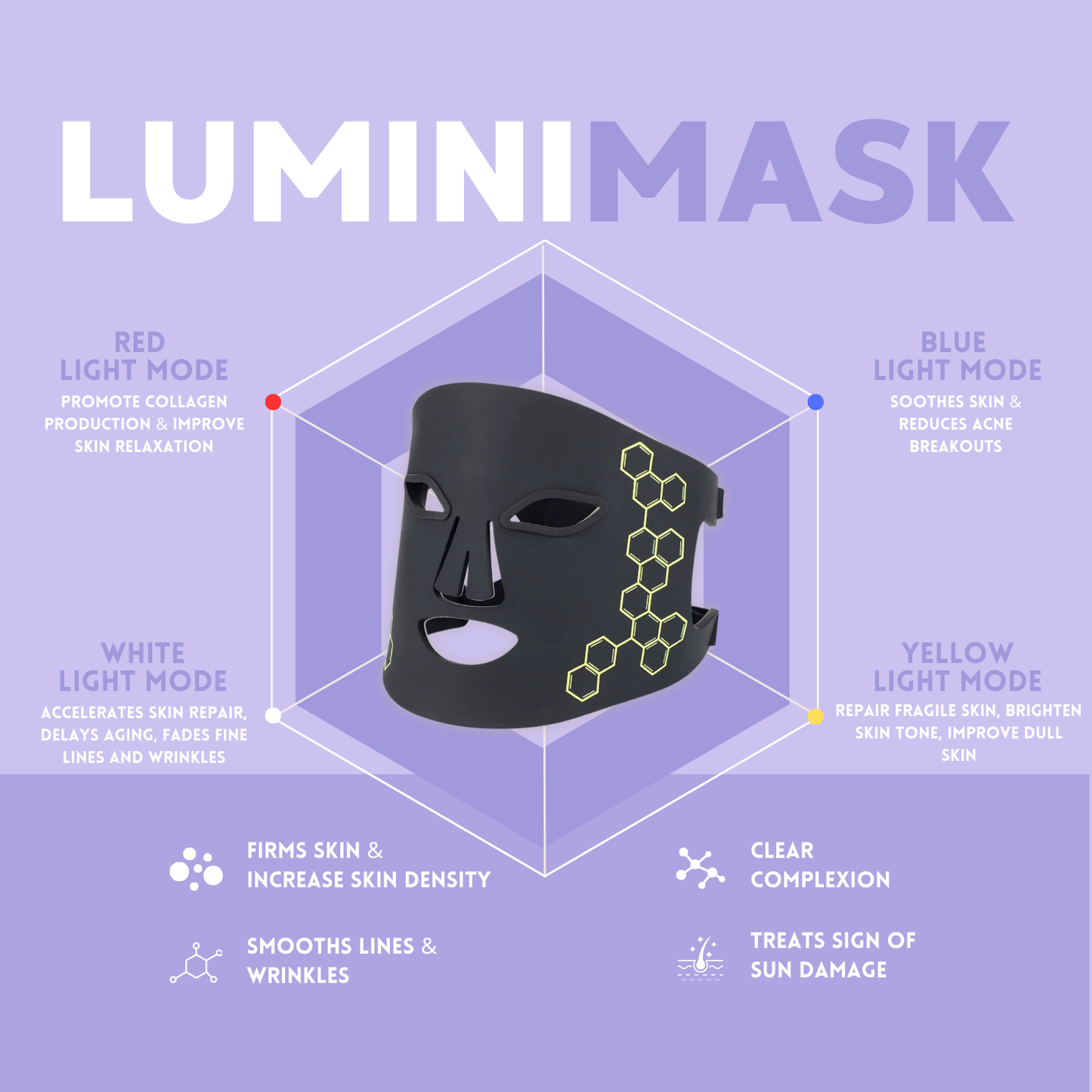 LuminiMask Red Light Therapy