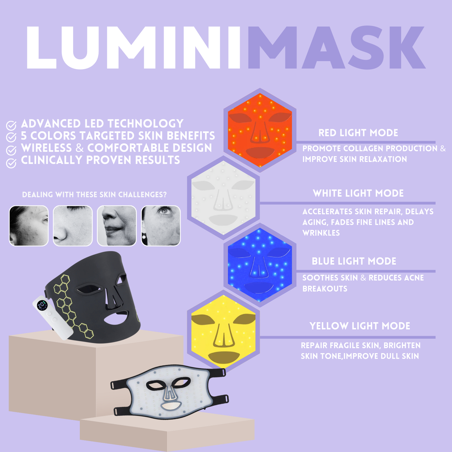 LuminiMask Red Light Therapy