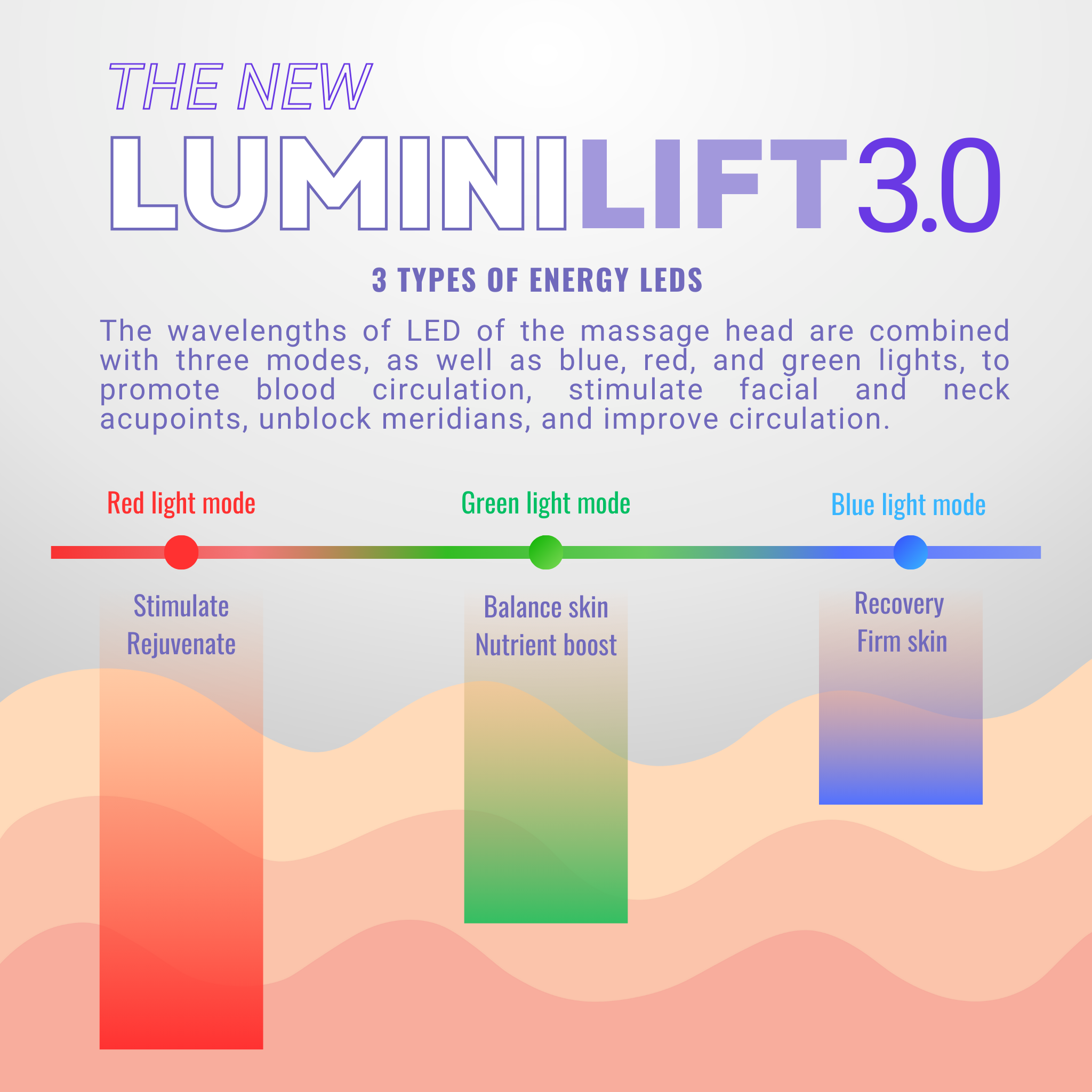 LuminiLift 3.0 | 6-IN-1 FACE SCULPTING DEVICE (NEW & IMPROVED)